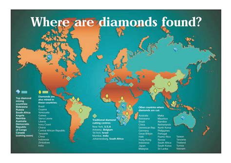 where to buy diamonds.